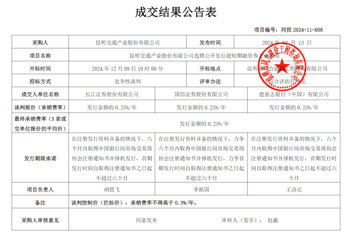 昆明交通产业股份有限公司选聘公开发行超短期融资券主承销商成交结果公告（12.13）